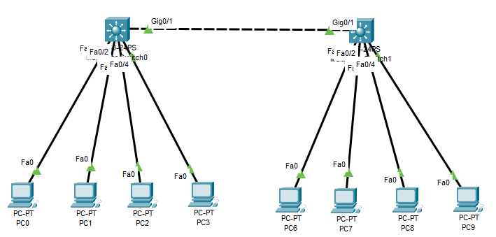 Network VLAN project diagram